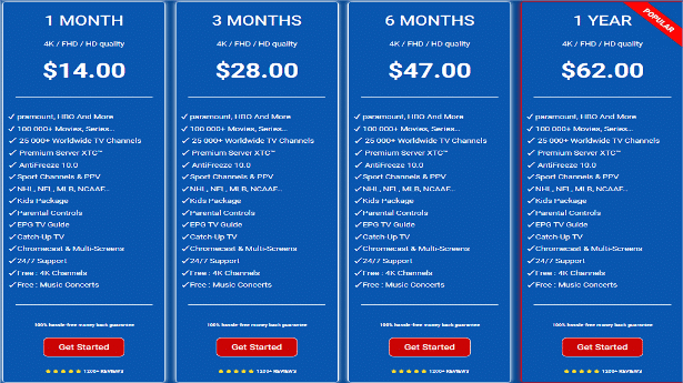 IPTV Los Angeles PRICE