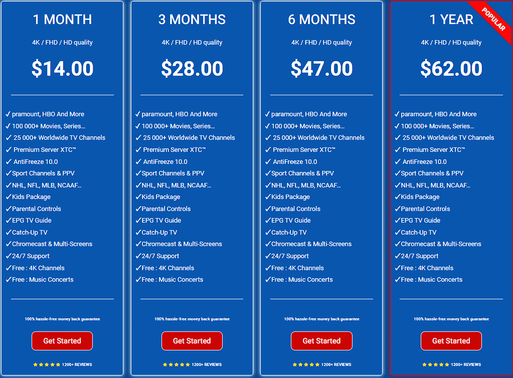 BESTIPTVUS: Features and Pricing